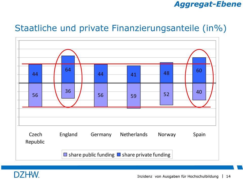 56 59 52 40 Czech Republic England Germany