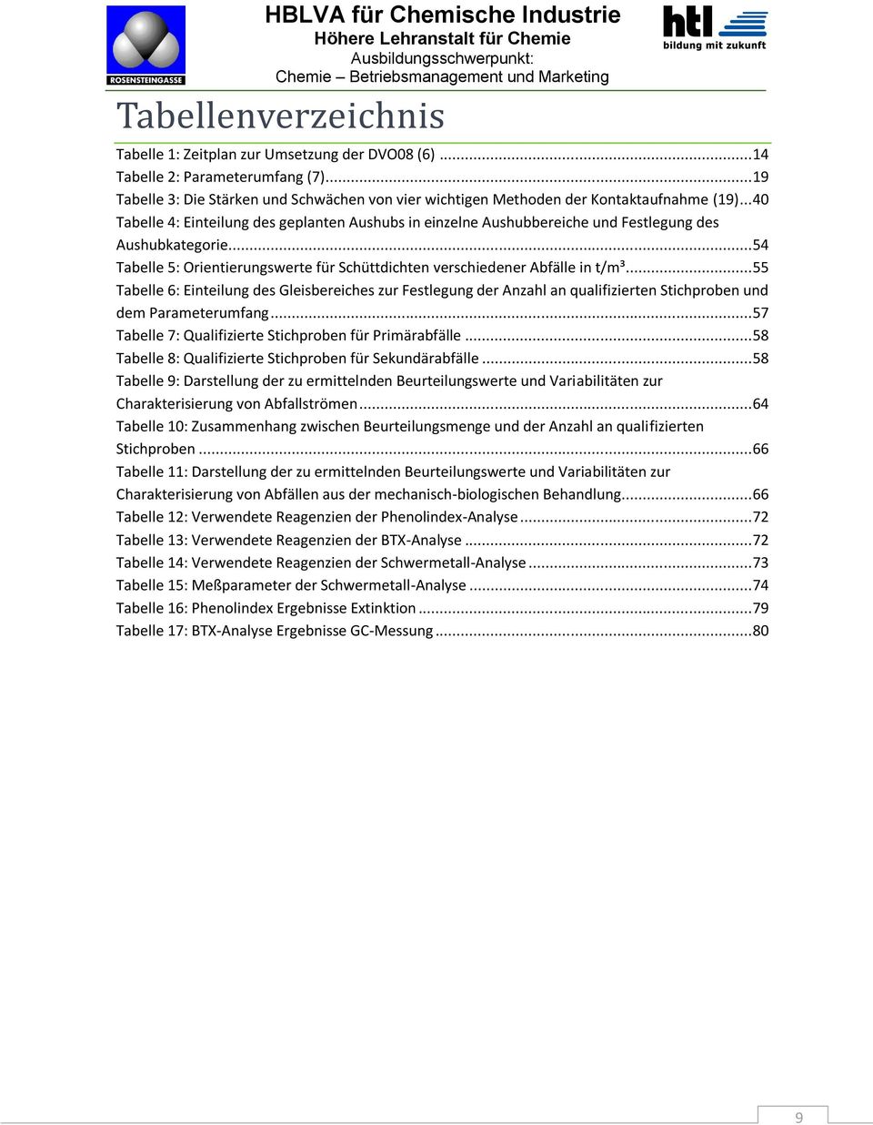 .. 55 Tabelle 6: Einteilung des Gleisbereiches zur Festlegung der Anzahl an qualifizierten Stichproben und dem Parameterumfang... 57 Tabelle 7: Qualifizierte Stichproben für Primärabfälle.