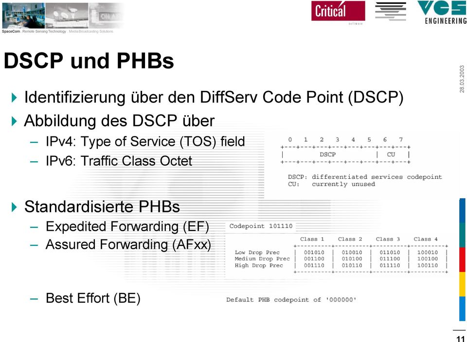field IPv6: Traffic Class Octet Standardisierte PHBs