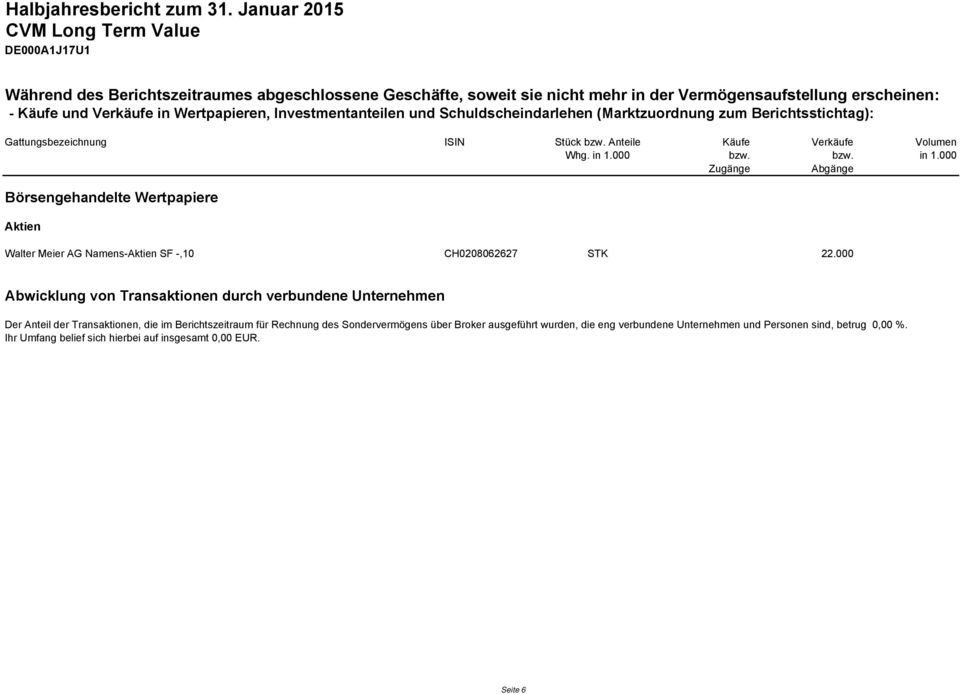 000 bzw. bzw. in 1.000 Zugänge Abgänge Börsengehandelte Wertpapiere Aktien Walter Meier AG Namens-Aktien SF -,10 CH0208062627 STK 22.