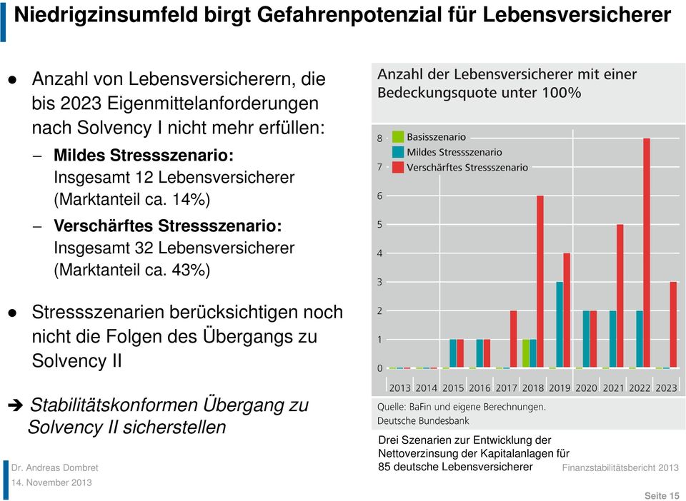 14%) Verschärftes Stressszenario: Insgesamt 32 Lebensversicherer (Marktanteil ca.