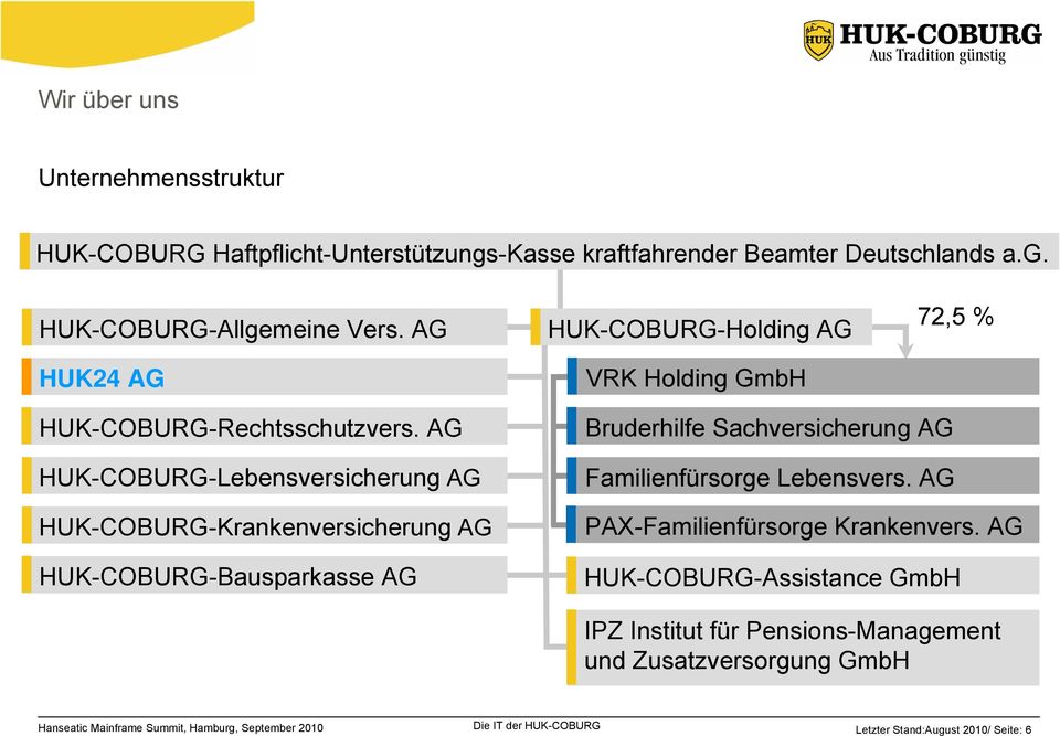 AG HUK-COBURG-Lebensversicherung AG HUK-COBURG-Krankenversicherung AG HUK-COBURG-Bausparkasse AG Bruderhilfe Sachversicherung AG