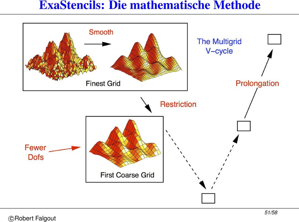 mathematische