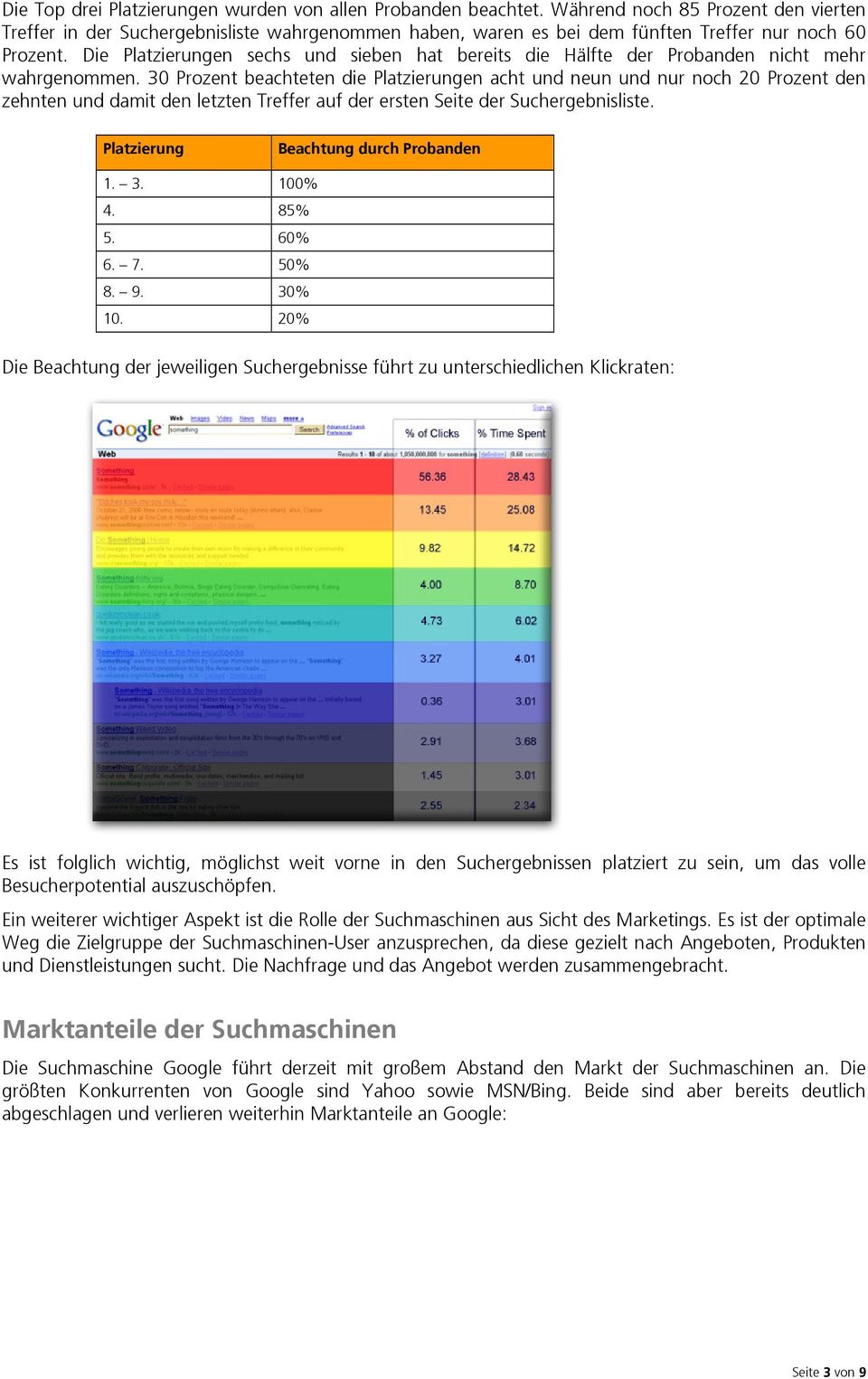 30 Przent beachteten die Platzierungen acht und neun und nur nch 20 Przent den zehnten und damit den letzten Treffer auf der ersten Seite der Suchergebnisliste. Platzierung Beachtung durch Prbanden 1.