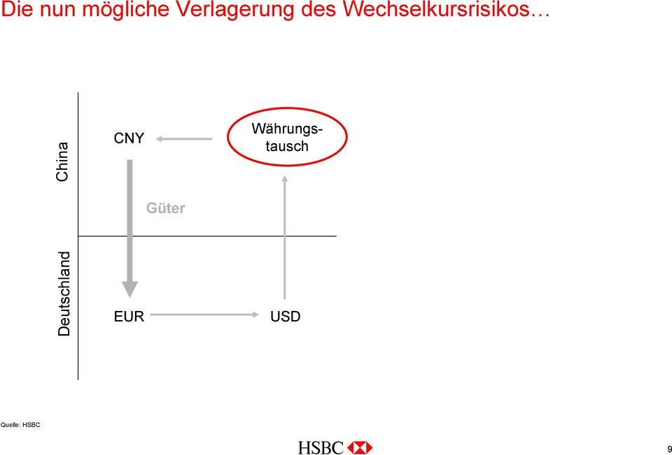 Deutschland China CNY EUR