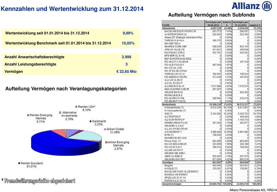 2014 7,45% 9,99% Wertentwicklung Benchmark seit 01.01.2014 bis 30.09.