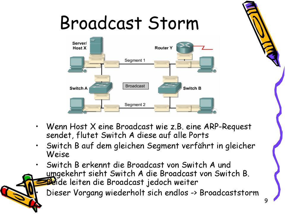 Segment verfährt in gleicher Weise Switch B erkennt die Broadcast von Switch A und umgekehrt