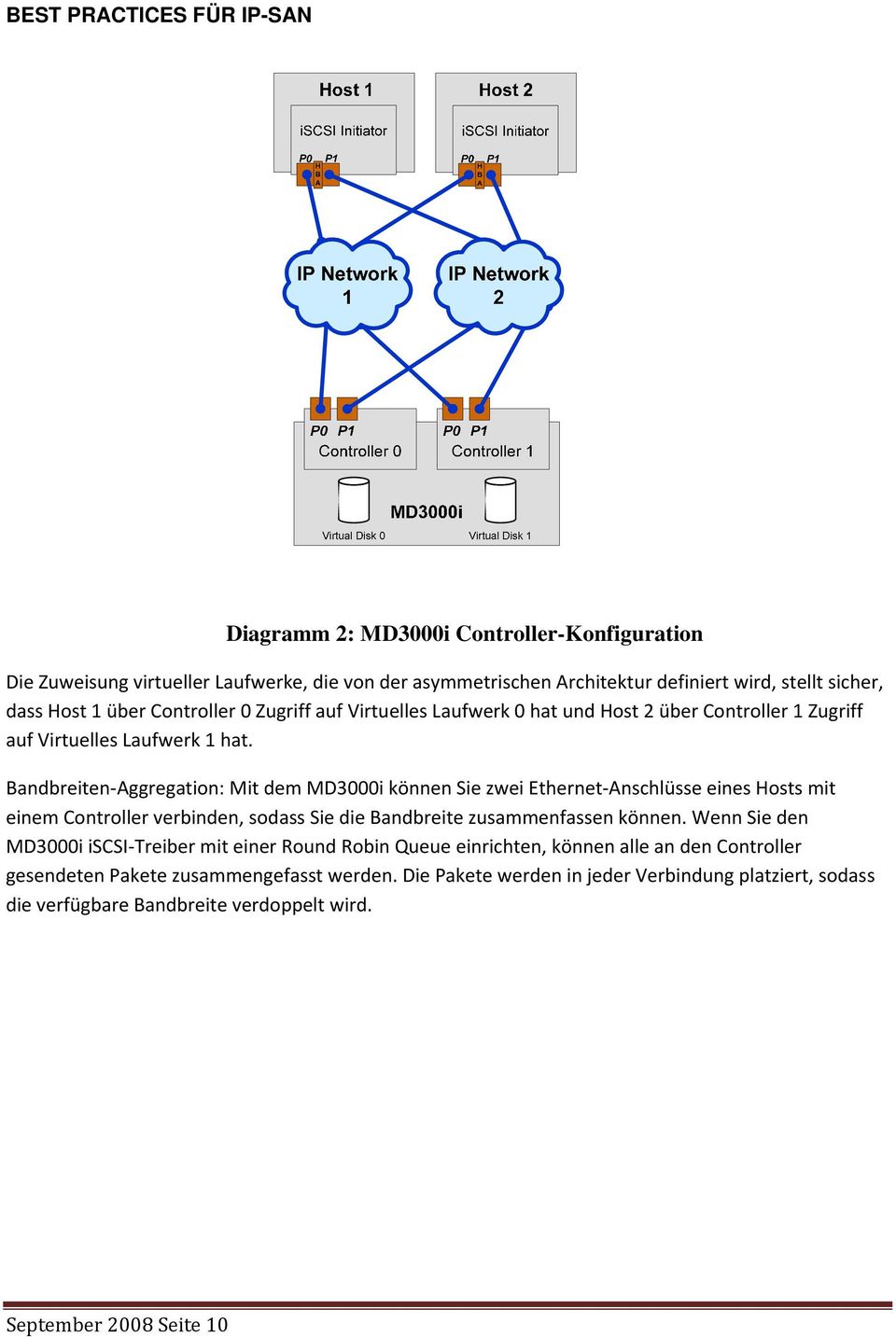 Bandbreiten Aggregation: Mit dem MD3000i können Sie zwei Ethernet Anschlüsse eines Hosts mit einem Controller verbinden, sodass Sie die Bandbreite zusammenfassen können.