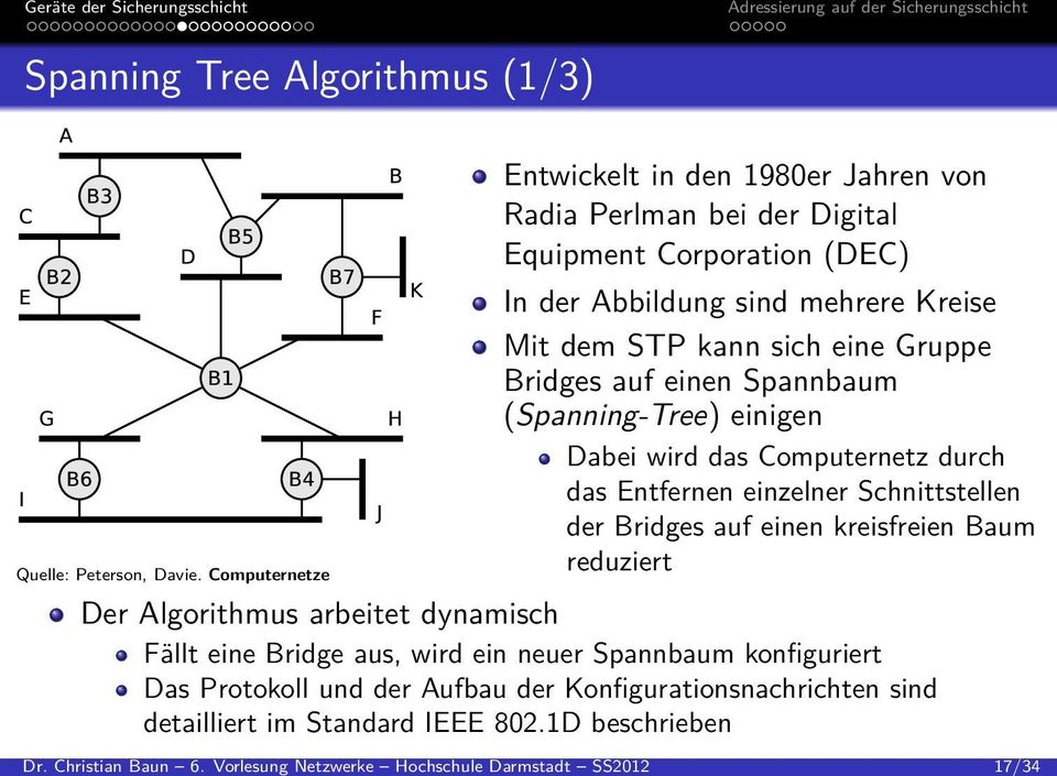 Gruppe Bridges auf einen Spannbaum (Spanning-Tree) einigen Dabei wird das Computernetz durch das Entfernen einzelner Schnittstellen der Bridges auf einen kreisfreien Baum