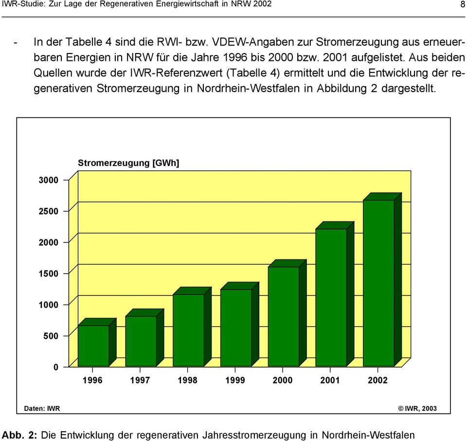 Aus beiden Quellen wurde der IWR-Referenzwert (Tabelle 4) ermittelt und die Entwicklung der regenerativen Stromerzeugung in Nordrhein-Westfalen in