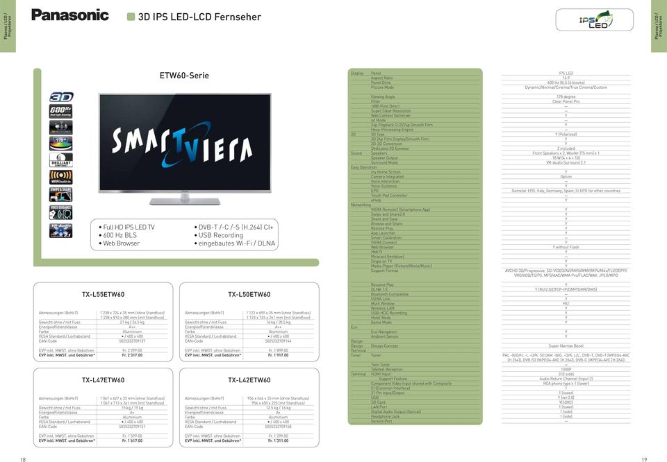 264) CI+ USB Recording eingebautes WiFi / DLNA Viewing Angle Filter 1080 Pure Direct Super Clear Resolution Web Content Optimizer isf Mode 24p Playback (2:2)/24p Smooth Film HexaProcessing Engine 3D