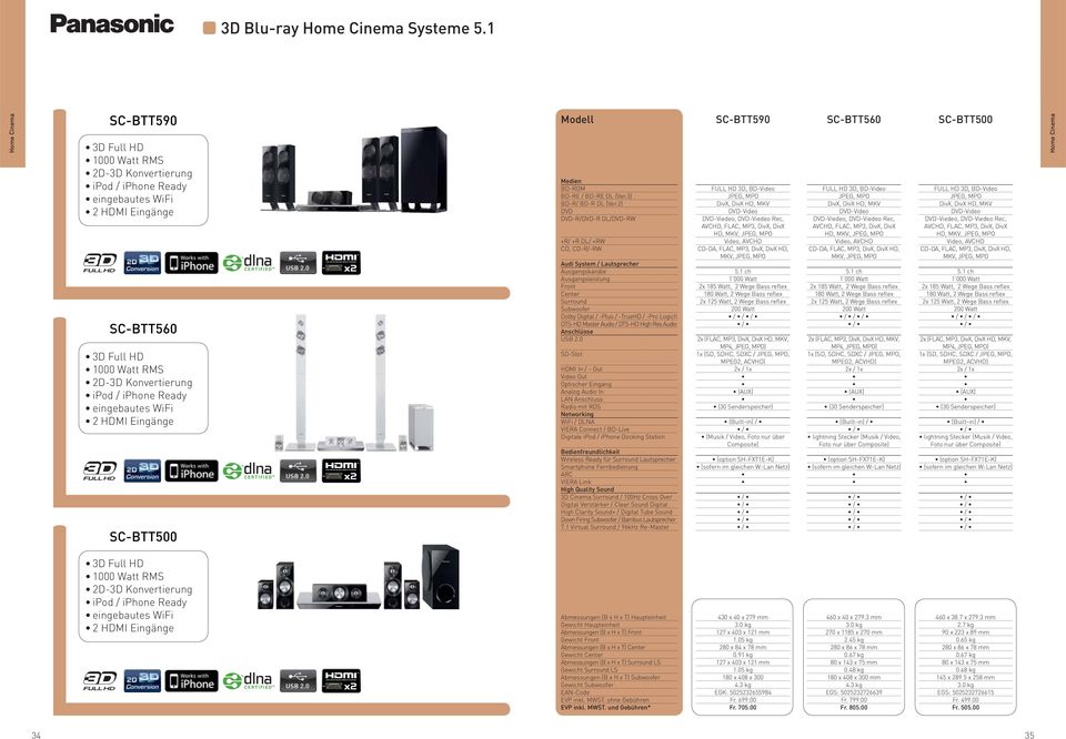 eingebautes WiFi 2 HDMI Eingänge SCBTT500 Medien BDROM BDRE / BDRE DL (Ver.3) BDR/ BDR DL (Ver.