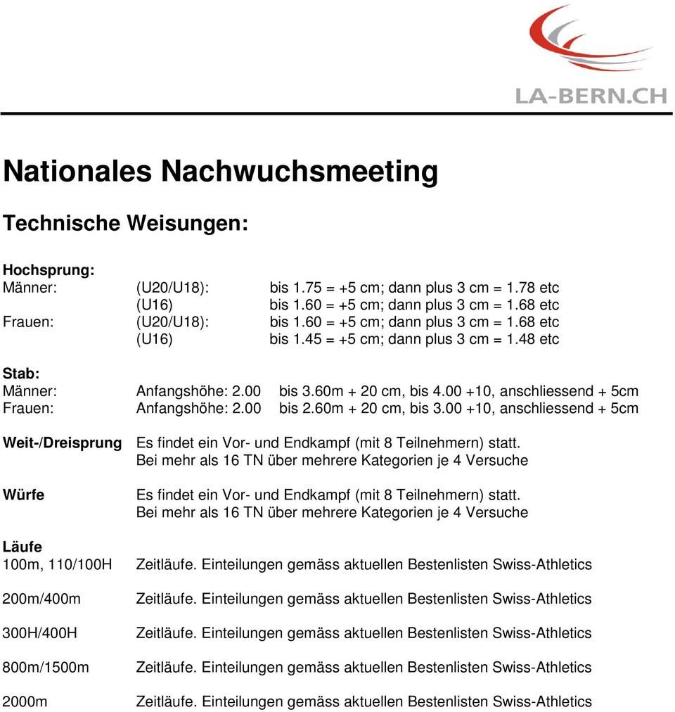 00 +10, anschliessend + 5cm Frauen: Anfangshöhe: 2.00 bis 2.60m + 20 cm, bis 3.00 +10, anschliessend + 5cm Weit-/Dreisprung Es findet ein Vor- und Endkampf (mit 8 Teilnehmern) statt.