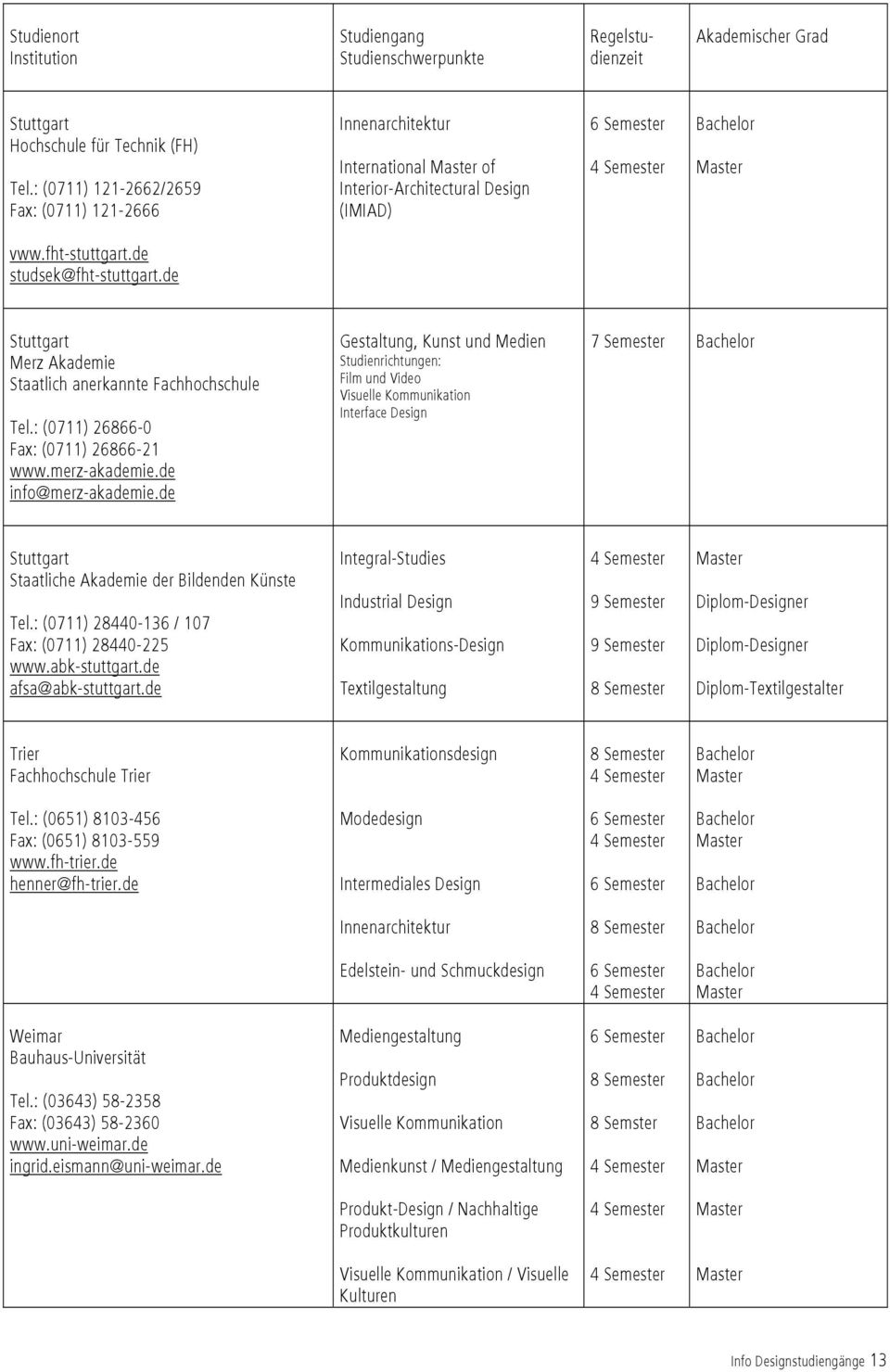 de Gestaltung, Kunst und Medien Studienrichtungen: Film und Video Interface Stuttgart Staatliche Akademie der Bildenden Künste Tel.: (0711) 28440-136 / 107 Fax: (0711) 28440-225 www.abk-stuttgart.