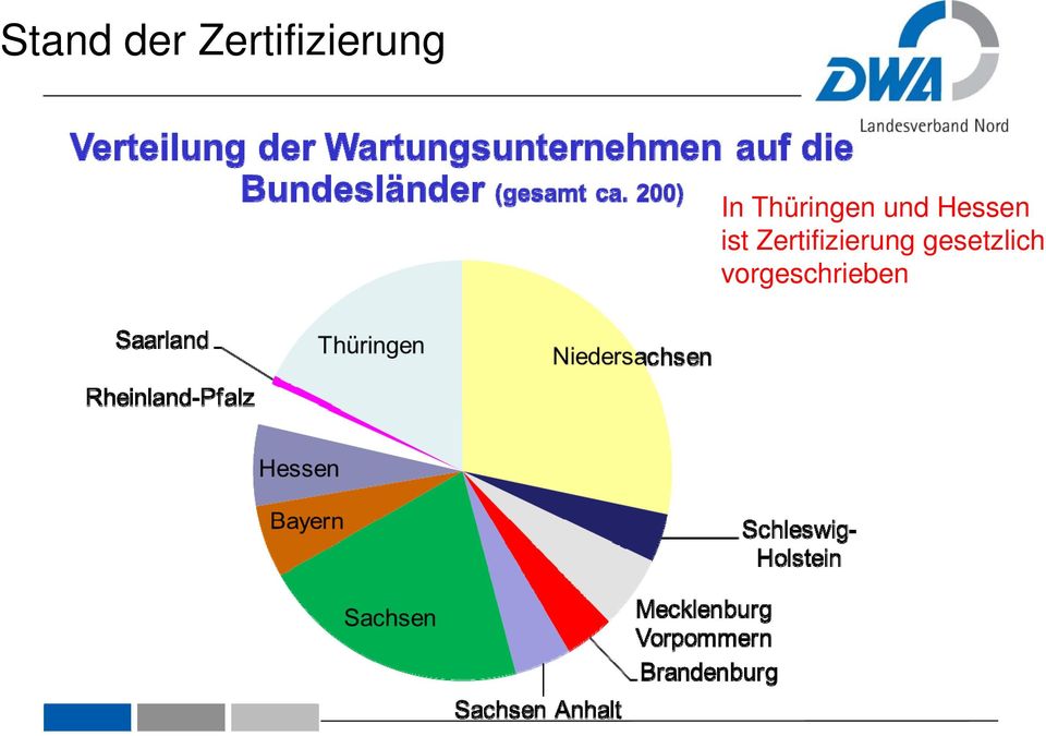 Thüringen und Hessen