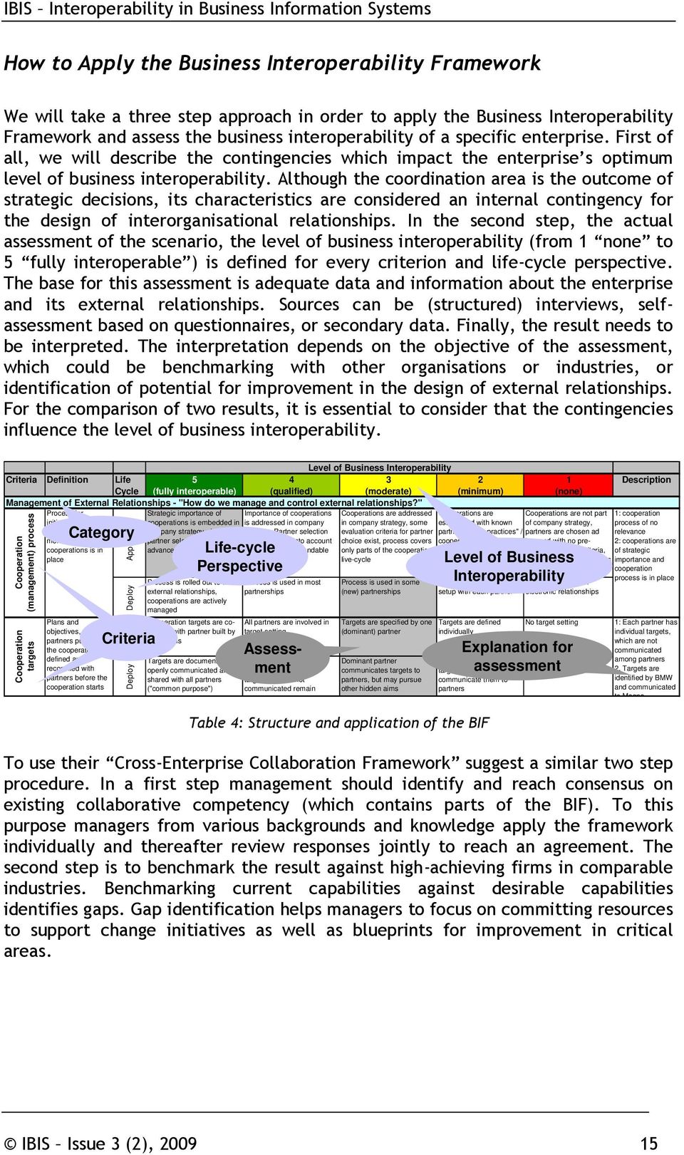 Although the coordination area is the outcome of strategic decisions, its characteristics are considered an internal contingency for the design of interorganisational relationships.