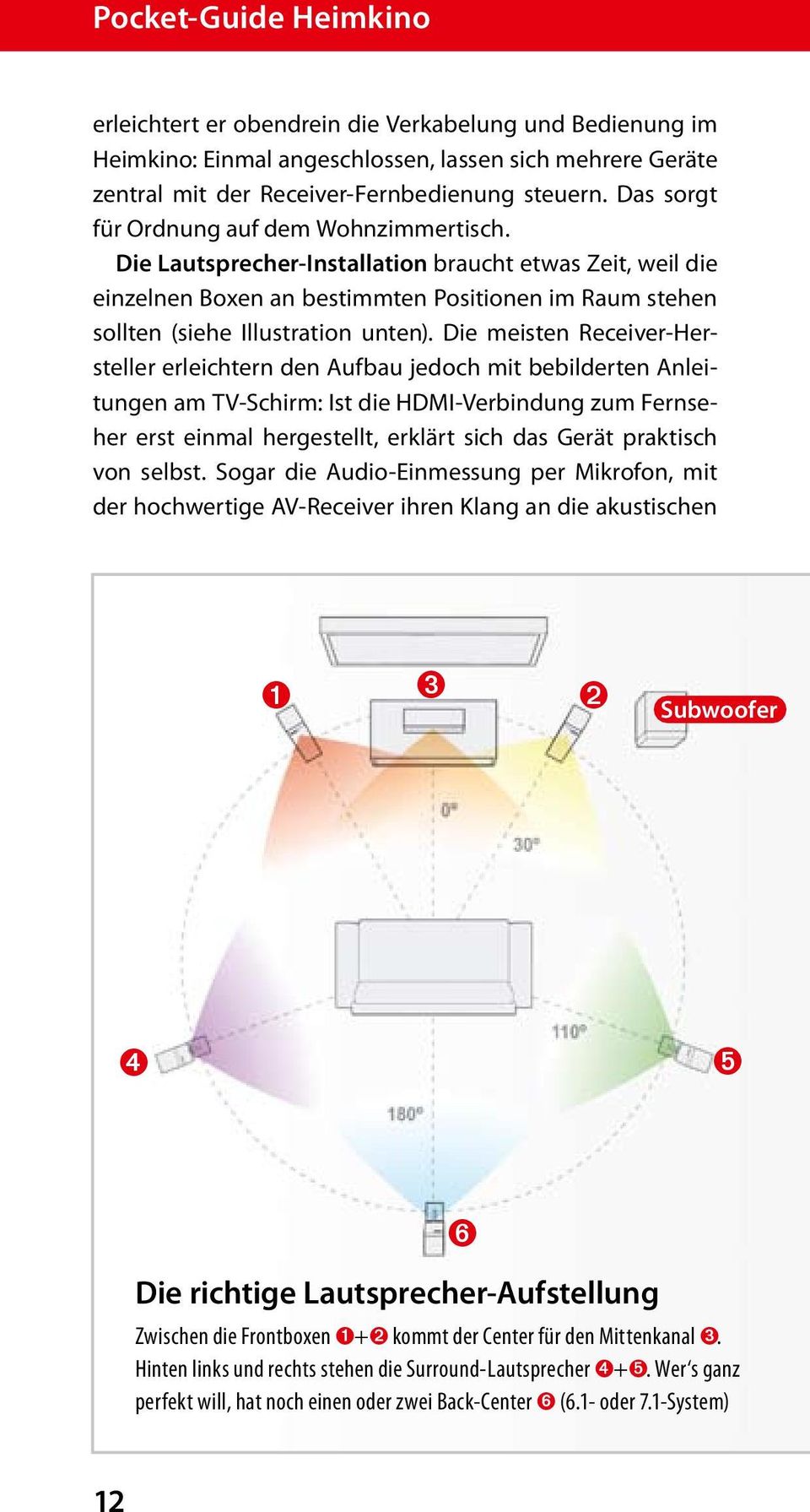 Die meisten Receiver-Hersteller erleichtern den Aufbau jedoch mit bebilderten Anleitungen am TV-Schirm: Ist die HDMI-Verbindung zum Fernseher erst einmal hergestellt, erklärt sich das Gerät praktisch