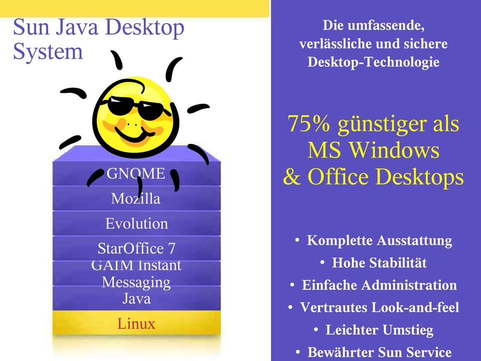 Java Linux 75% günstiger als MS Windows & Office Desktops Komplette Ausstattung