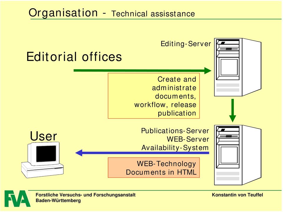 workflow, release publication User Publications-Server