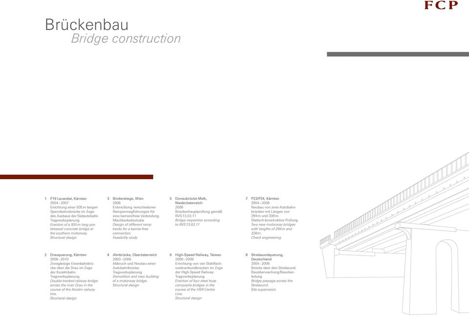 Machbarkeitsstudie Design of different ramp tracks for a barrier-free connection. Feasibility study 5 Donaubrücke Melk, Niederösterreich Brückenhauptprüfung gemäß RVS 13.03.