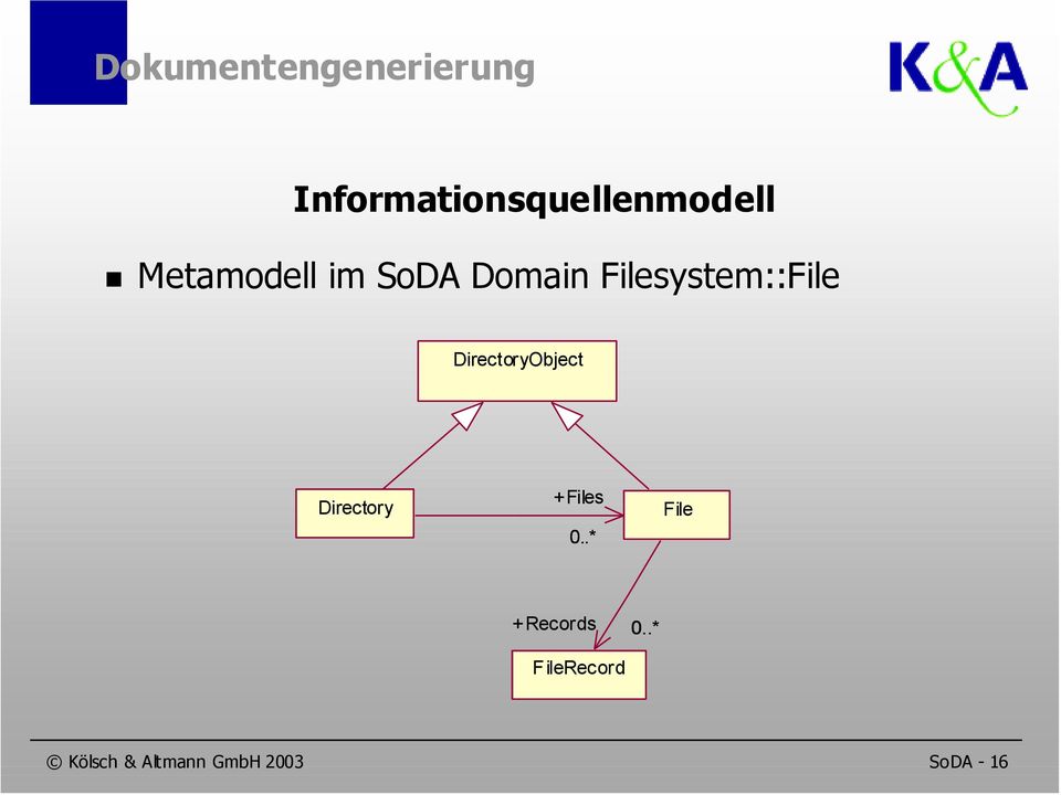 SoDA Domain Filesystem::File