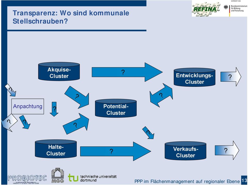 Cluster Anpachtung Strategische Reserve Potential-