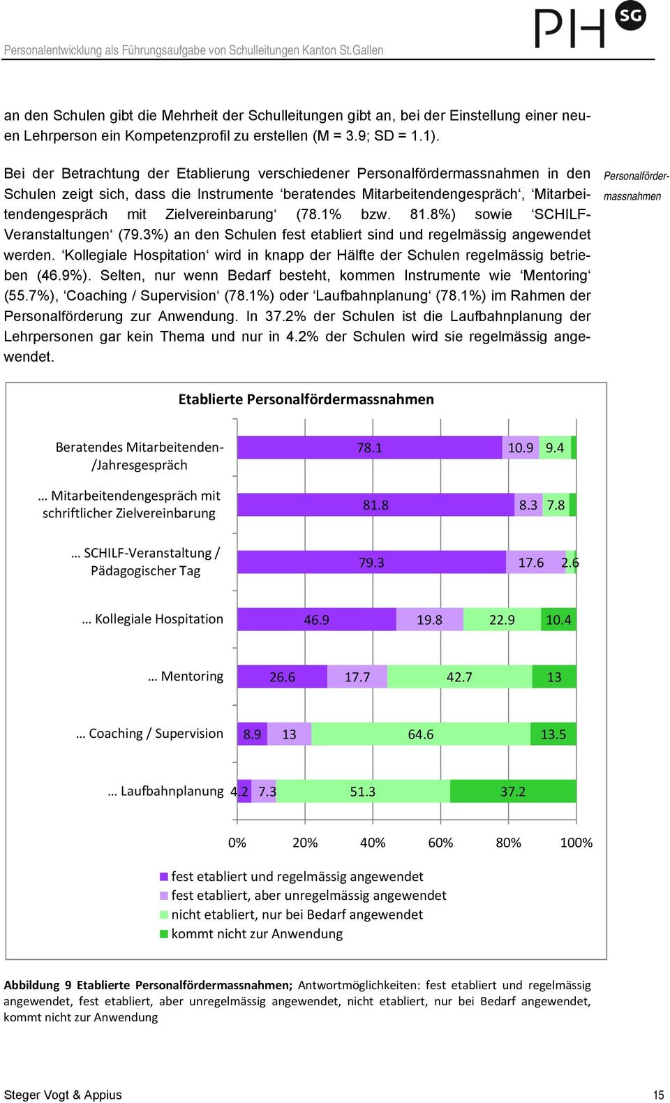 Zielvereinbarung (78.1% bzw. 81.8%) sowie SCHILF- Veranstaltungen (79.3%) an den Schulen fest etabliert sind und regelmässig angewendet werden.