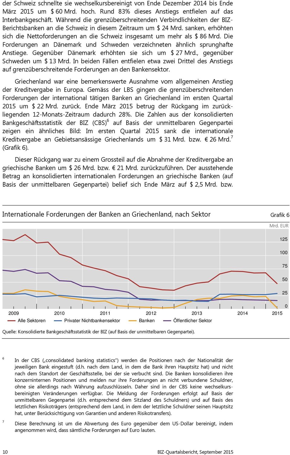 sanken, erhöhten sich die Nettoforderungen an die Schweiz insgesamt um mehr als $ 86 Mrd. Die Forderungen an Dänemark und Schweden verzeichneten ähnlich sprunghafte Anstiege.