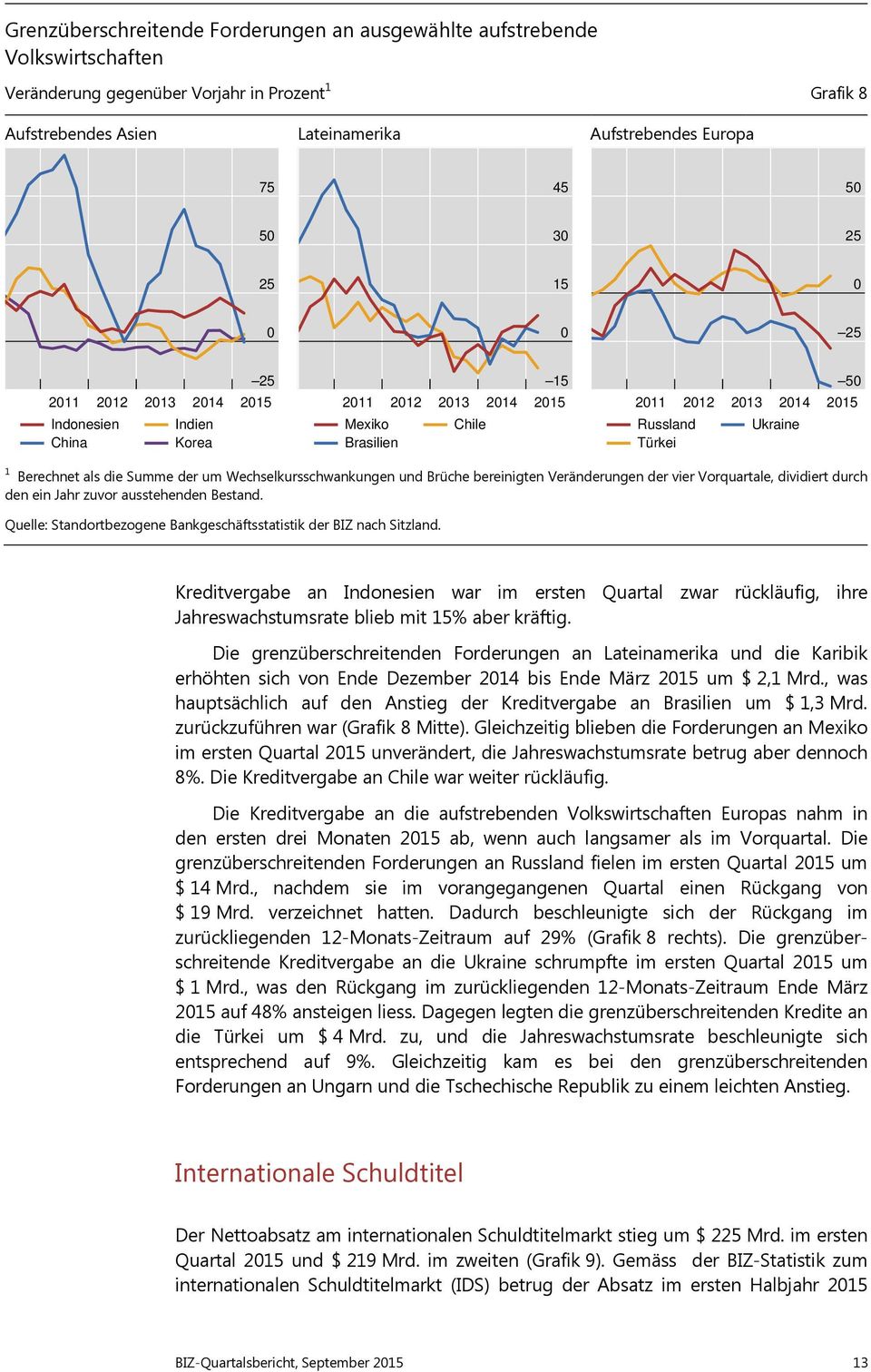 Wechselkursschwankungen und Brüche bereinigten Veränderungen der vier Vorquartale, dividiert durch den ein Jahr zuvor ausstehenden Bestand.