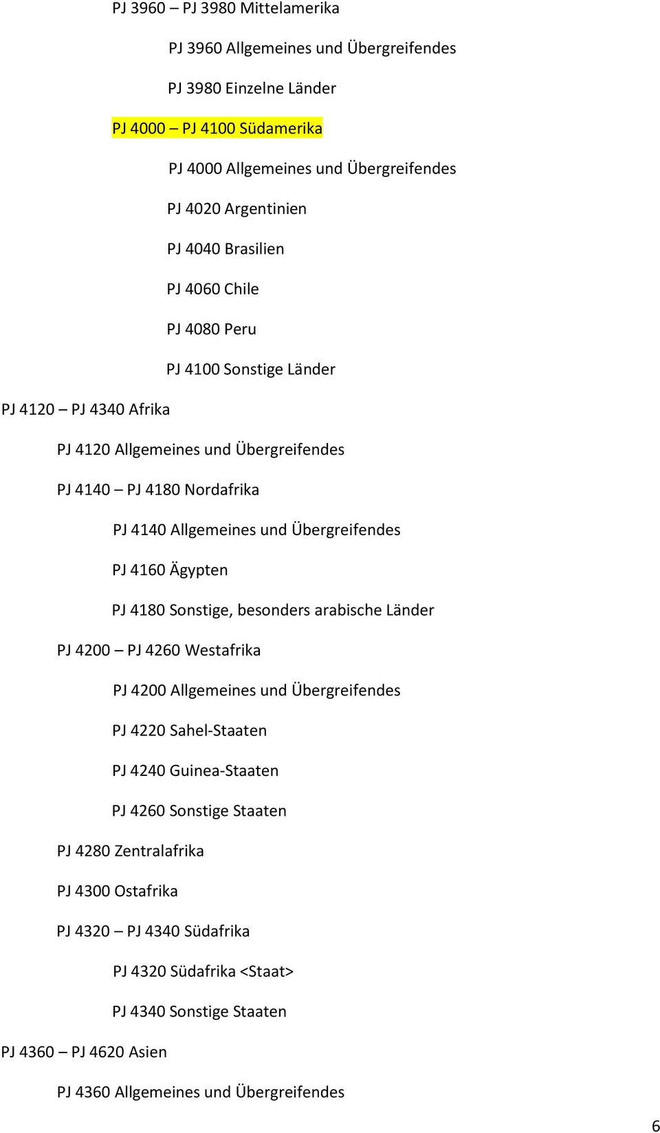 Übergreifendes PJ 4160 Ägypten PJ 4180 Sonstige, besonders arabische Länder PJ 4200 PJ 4260 Westafrika PJ 4200 Allgemeines und Übergreifendes PJ 4220 Sahel-Staaten PJ 4240 Guinea-Staaten