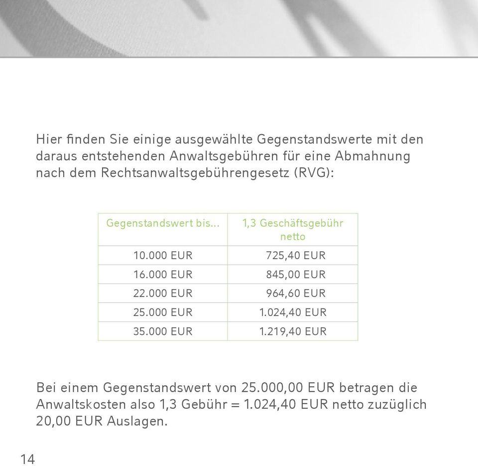 000 EUR 725,40 EUR 16.000 EUR 845,00 EUR 22.000 EUR 964,60 EUR 25.000 EUR 1.