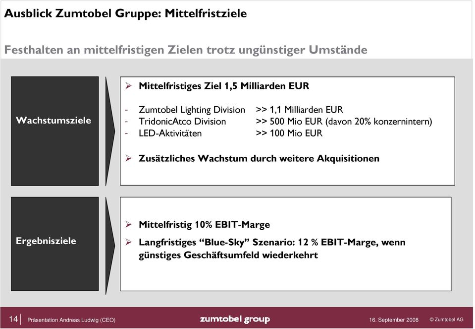 konzernintern) - LED-Aktivitäten >> 100 Mio EUR Zusätzliches Wachstum durch weitere Akquisitionen Ergebnisziele Mittelfristig 10%