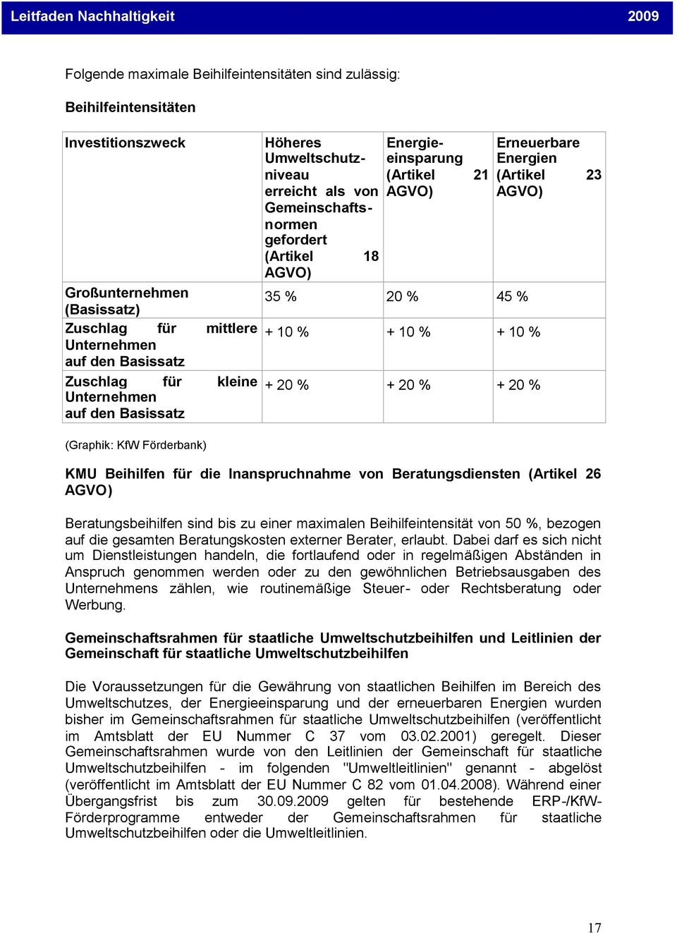 % + 20 % + 20 % Erneuerbare Energien (Artikel 23 AGVO) (Graphik: KfW Förderbank) KMU Beihilfen für die Inanspruchnahme von Beratungsdiensten (Artikel 26 AGVO) Beratungsbeihilfen sind bis zu einer