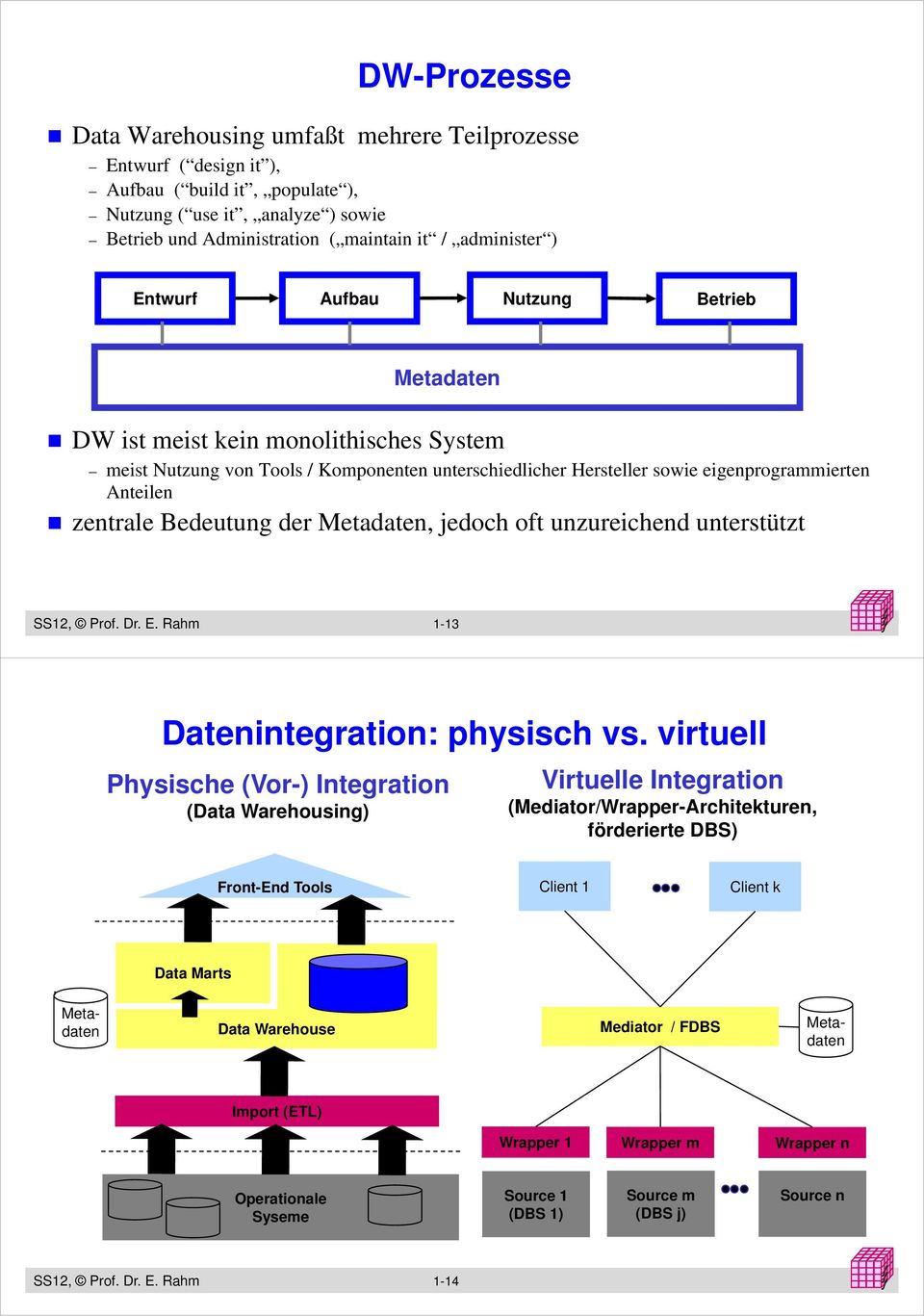 Bedeutung der Metadaten jedoch oft unzureichend unterstützt SS12 Prof. Dr. E. Rahm 1-13 Datenintegration: physisch vs.