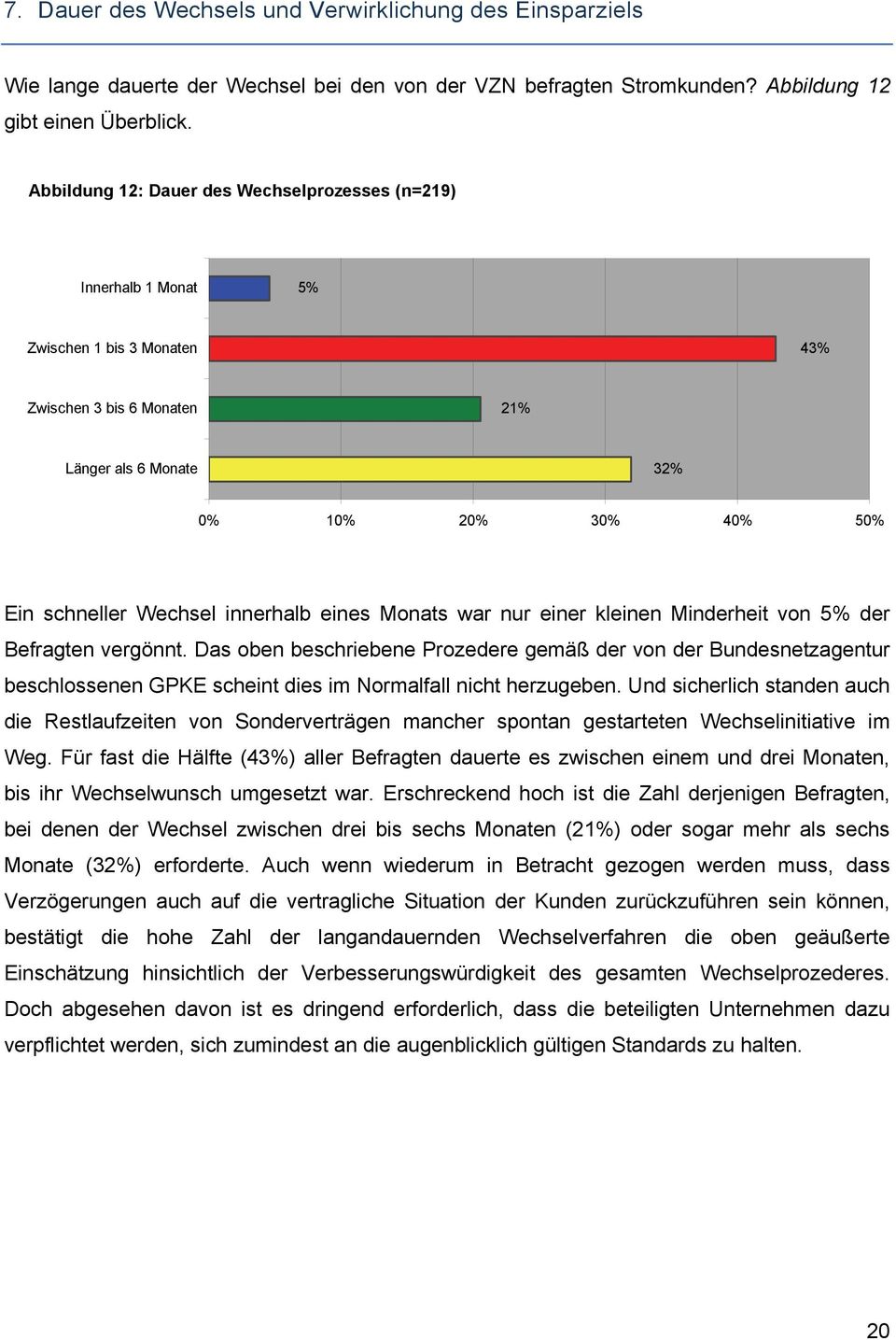 innerhalb eines Monats war nur einer kleinen Minderheit von 5% der Befragten vergönnt.