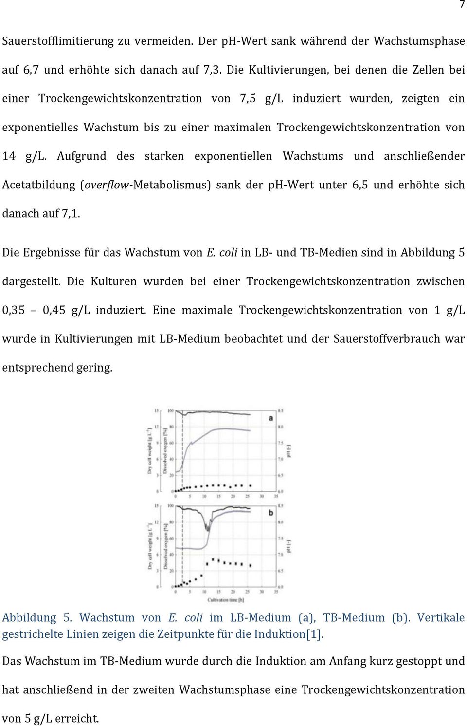 von 14 g/l. Aufgrund des starken exponentiellen Wachstums und anschließender Acetatbildung (overflow-metabolismus) sank der ph-wert unter 6,5 und erhöhte sich danach auf 7,1.