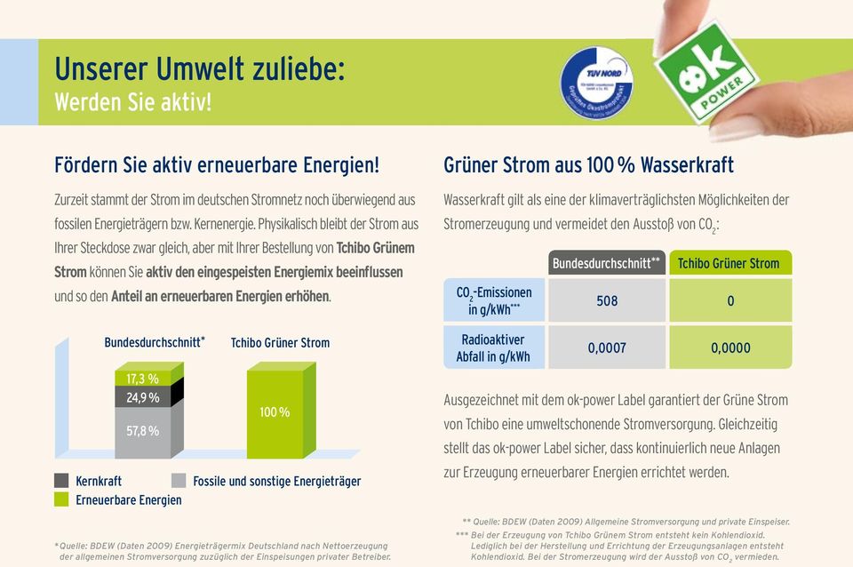 erneuerbaren Energien erhöhen.