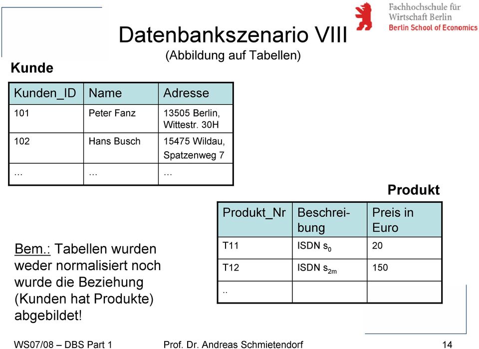 30H 102 Hans Busch 15475 Wildau, Spatzenweg 7 Produkt Produkt_Nr Beschreibung Preis in Euro Bem.
