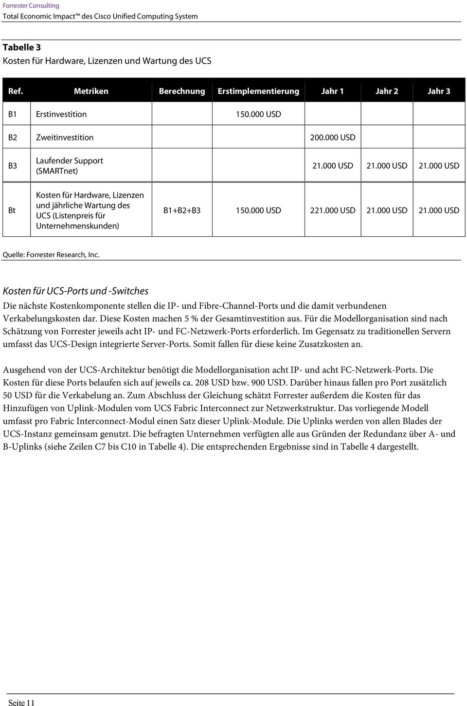 000 USD 21.000 USD 21.000 USD Kosten für UCS-Ports und -Switches Die nächste Kostenkomponente stellen die IP- und Fibre-Channel-Ports und die damit verbundenen Verkabelungskosten dar.