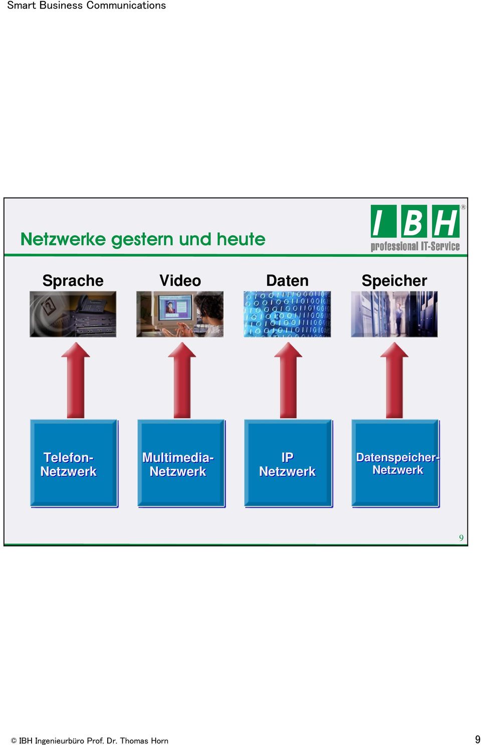 Netzwerk Multimedia- Netzwerk