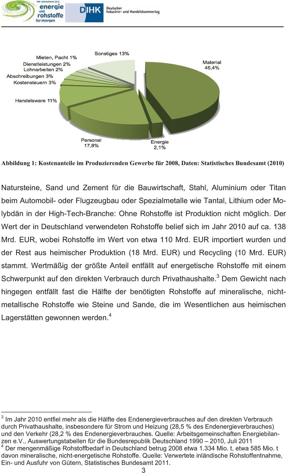 Der Wert der in Deutschland verwendeten Rohstoffe belief sich im Jahr 2010 auf ca. 138 Mrd. EUR, wobei Rohstoffe im Wert von etwa 110 Mrd.