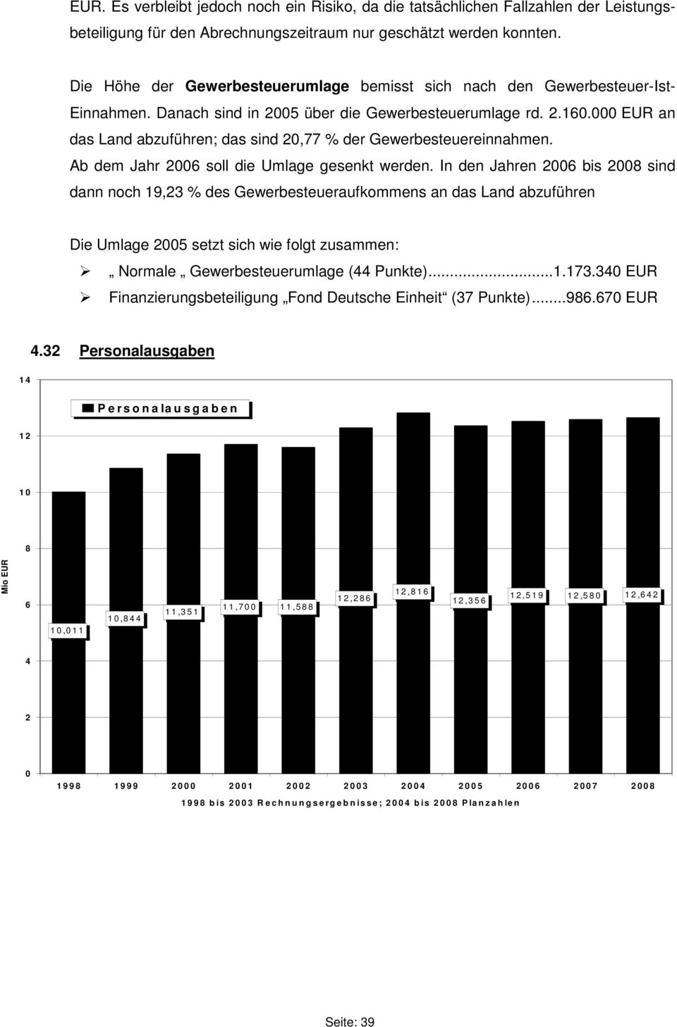 000 EUR an das Land abzuführen; das sind 20,77 % der Gewerbesteuereinnahmen. Ab dem Jahr 2006 soll die Umlage gesenkt werden.