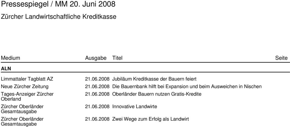 Tages-Anzeiger Zürcher Oberland Zürcher Oberländer Gesamtausgabe Zürcher Oberländer Gesamtausgabe 21.06.