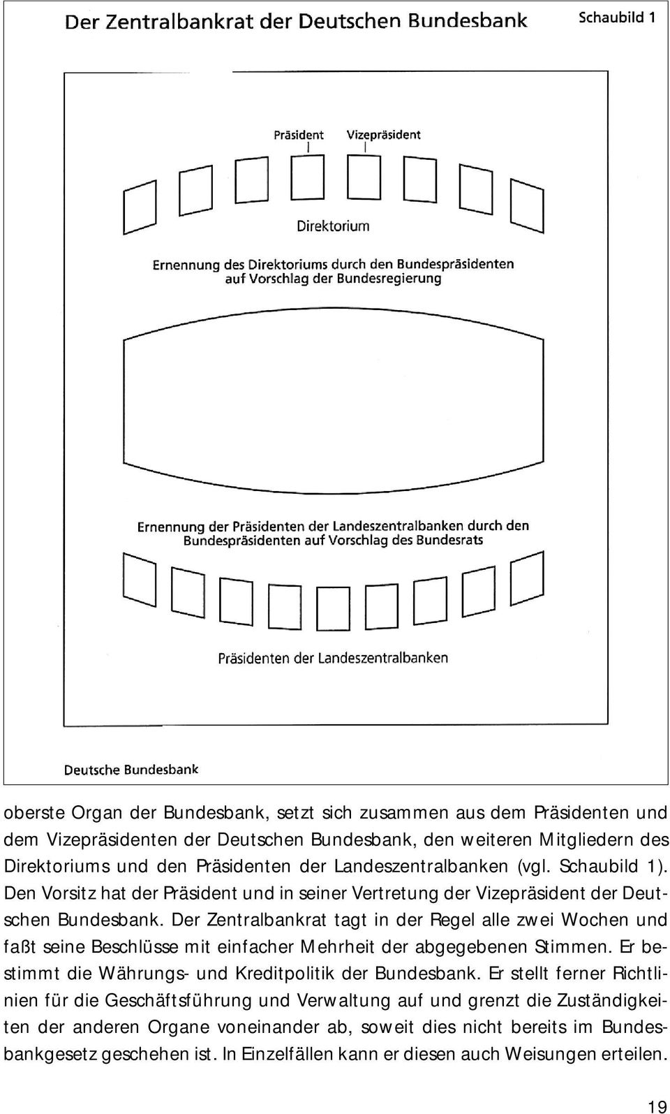 Der Zentralbankrat tagt in der Regel alle zwei Wochen und faßt seine Beschlüsse mit einfacher Mehrheit der abgegebenen Stimmen. Er bestimmt die Währungs- und Kreditpolitik der Bundesbank.