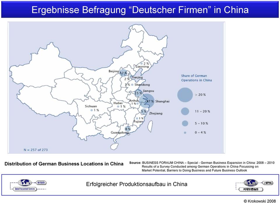 Expansion in China: 2008 2010 Results of a Survey Conducted among German