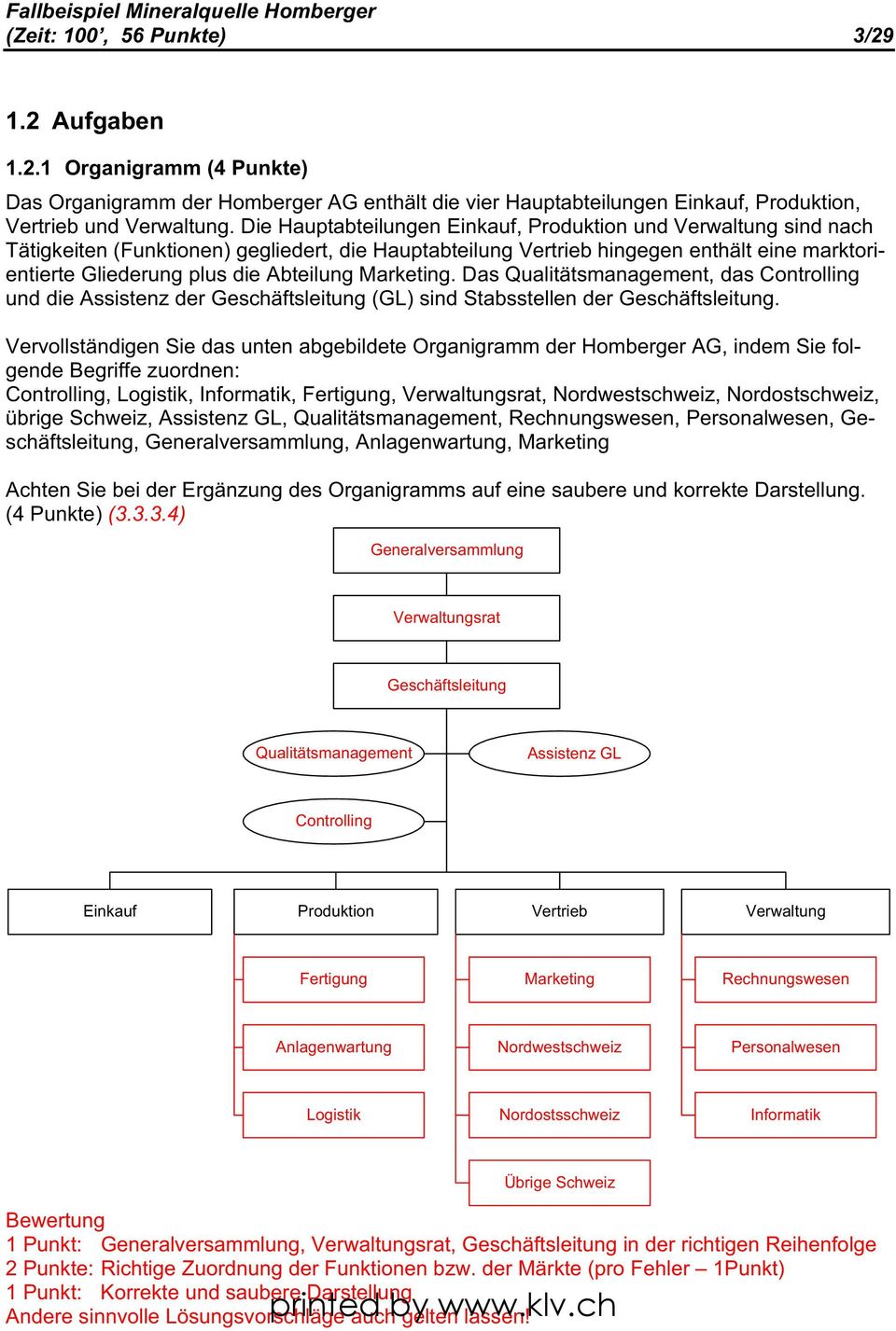 Marketing. Das Qualitätsmanagement, das Controlling und die Assistenz der Geschäftsleitung (GL) sind Stabsstellen der Geschäftsleitung.