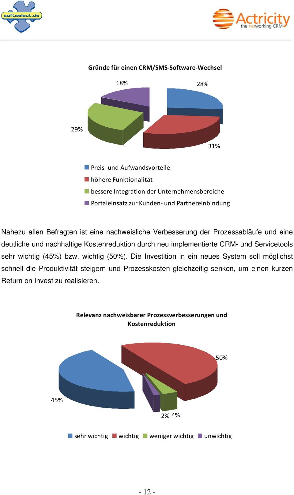 CRM- und Servicetools sehr wichtig (45%) bzw. wichtig (50%).