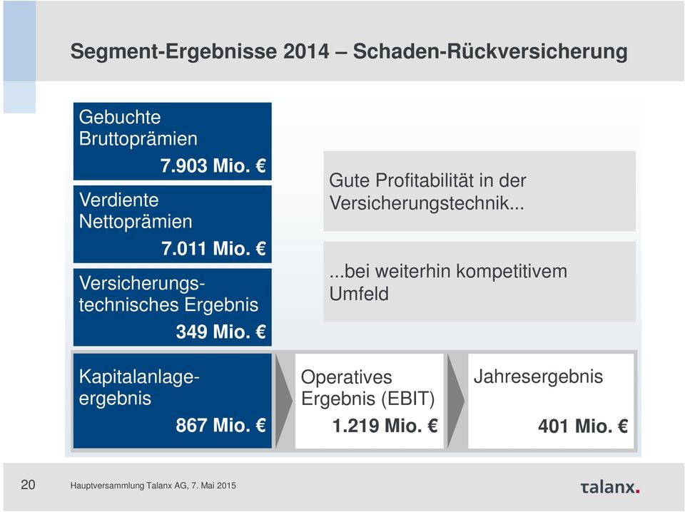 Gute Profitabilität in der Versicherungstechnik.