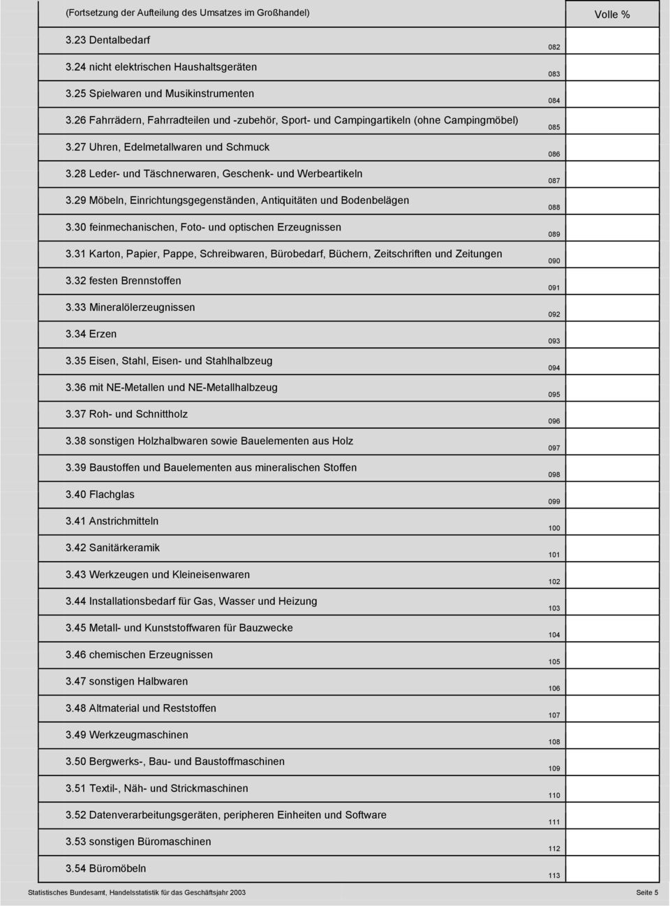 29 Möbeln, Einrichtungsgegenständen, Antiquitäten und Bodenbelägen 3.30 feinmechanischen, Foto- und optischen Erzeugnissen 3.