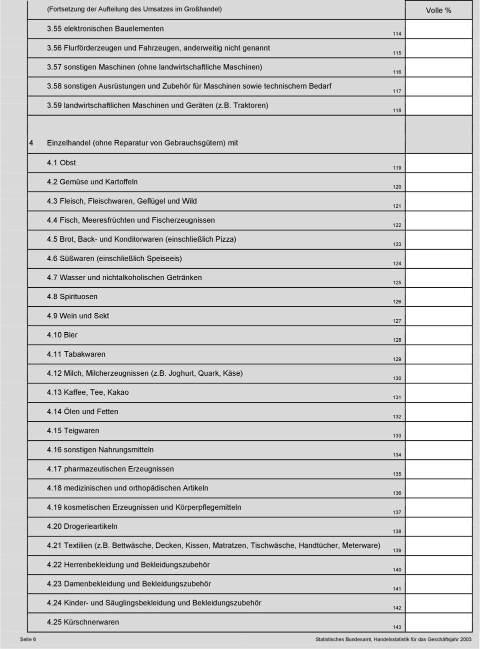 1 Obst 4.2 Gemüse und Kartoffeln 4.3 Fleisch, Fleischwaren, Geflügel und Wild 4.4 Fisch, Meeresfrüchten und Fischerzeugnissen 4.5 Brot, Back- und Konditorwaren (einschließlich Pizza) 4.